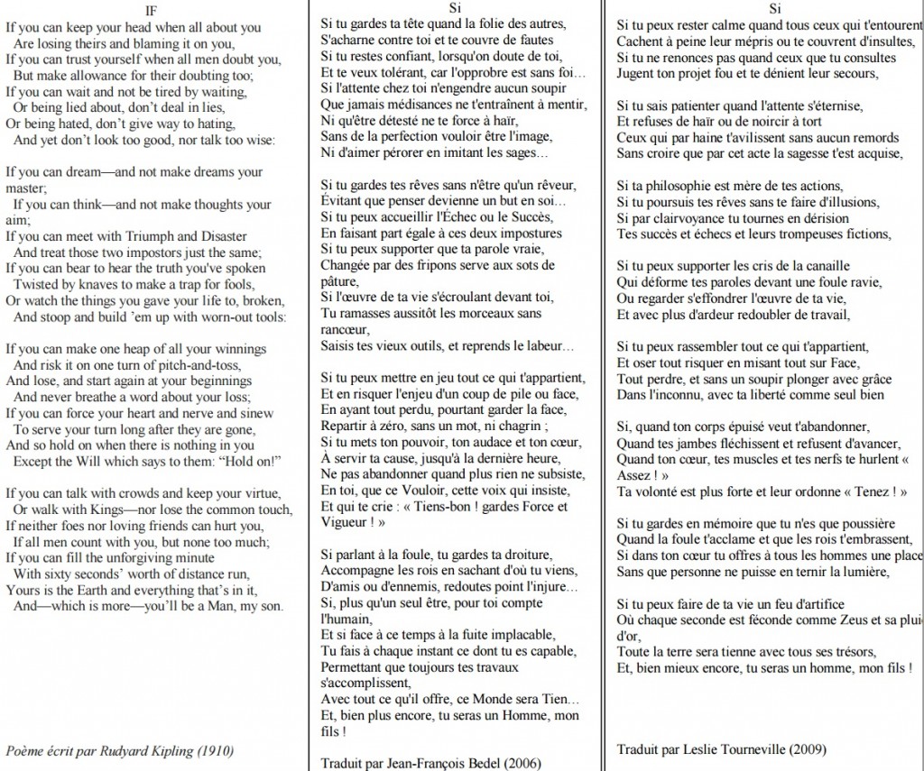 Le célèbre poème de Rudyard Kipling